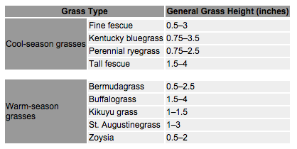 Grass Cutting Height Chart