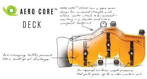 Aero Core Under